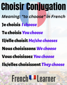 Choisir Conjugation How To Conjugate To Choose In French