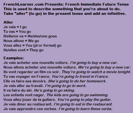 future tense french sentences - futur simple vs futur proche