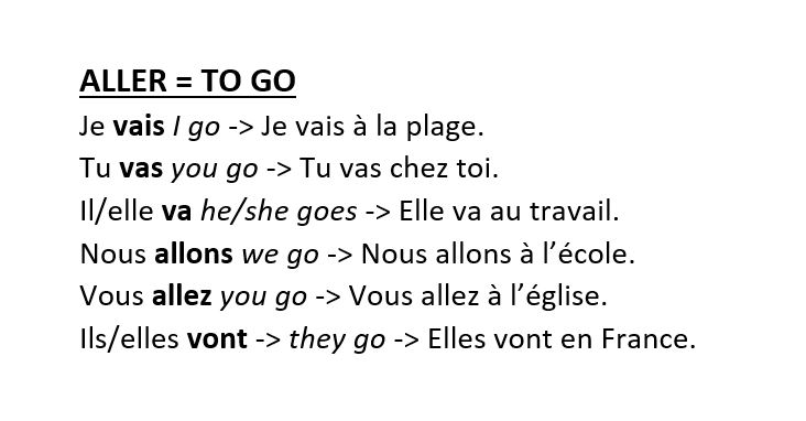 French Verb Chart Faire