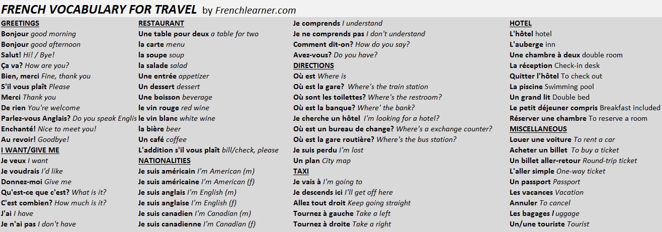 french travel language