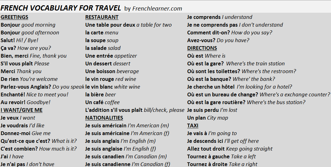 french travel language basics