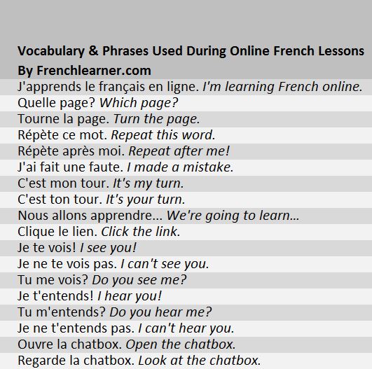 Vocabulary for learning French online
