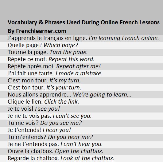 Vocabulary for learning French online