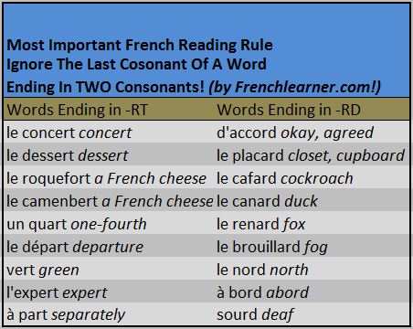 Final Consonant Deletion