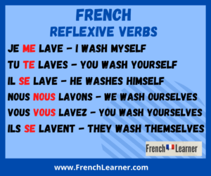 French reflexive verbs