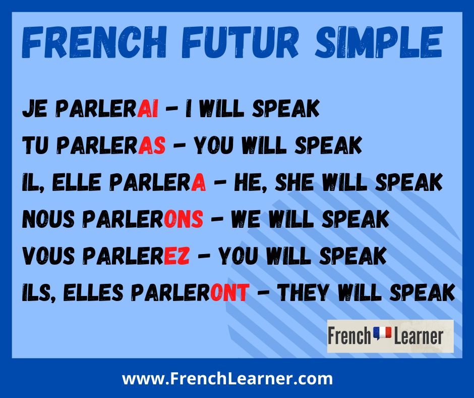 French futur simple for parler (to speak).