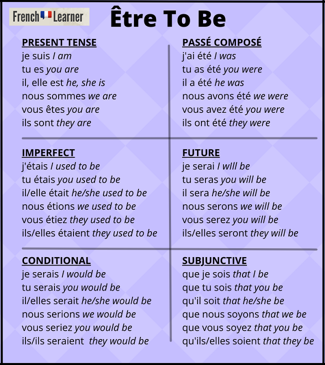 french conjugation of etre passe compose