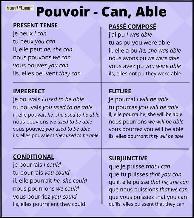 Pouvoir (to be able, can) verb conjugation chart).