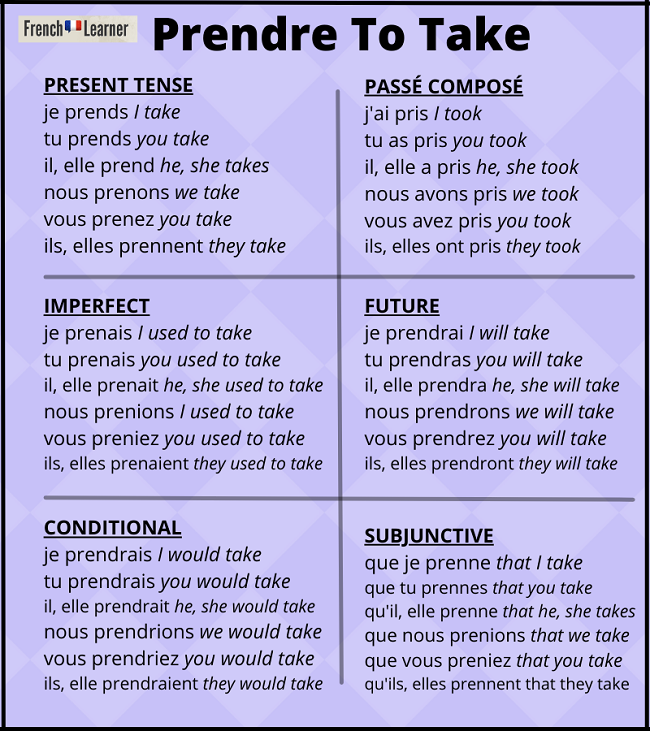 Prendre (to take) verb conjugation chart.