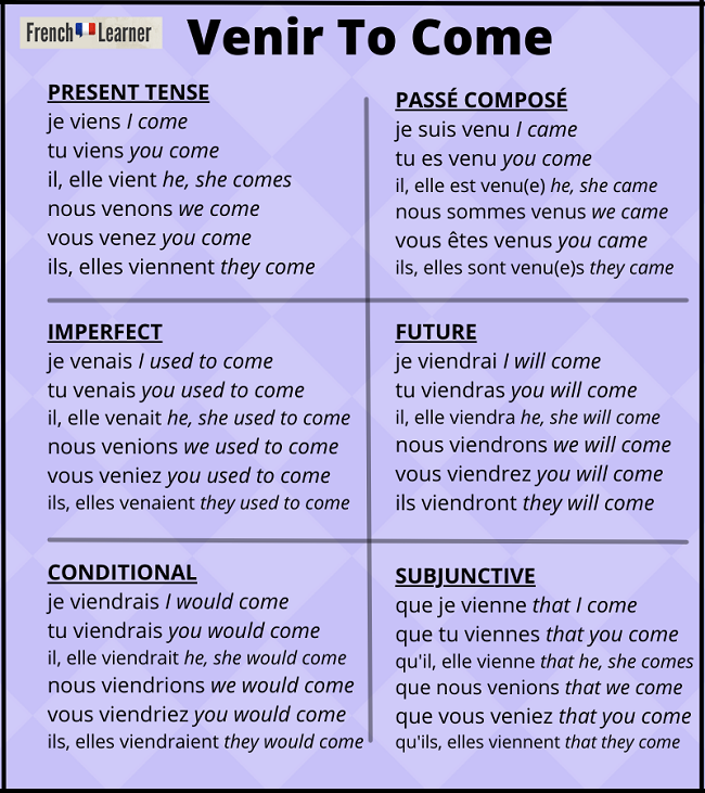 Venir (to come) verb conjugation chart.