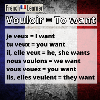 Vouloir (to want) conjugation chart in present tense.