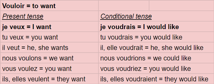 je veux voyager translation