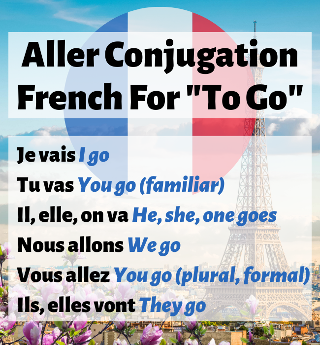 Aller (to go) conjugation chart in French in present tense.