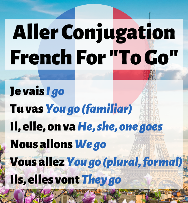 https://www.frenchlearner.com/wp-content/uploads/2022/03/aller-conjugation-french-1.png