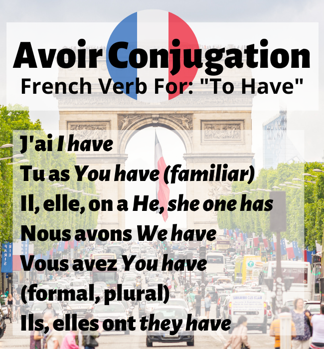 Avoir (to have) conjugation chart in French in present tense.