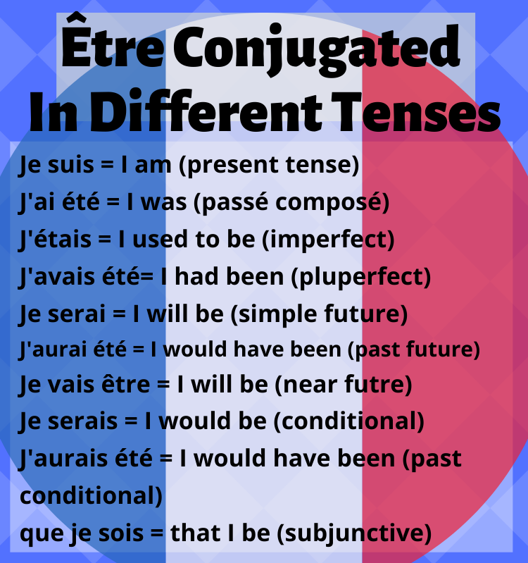 ere conjugated in different tenses