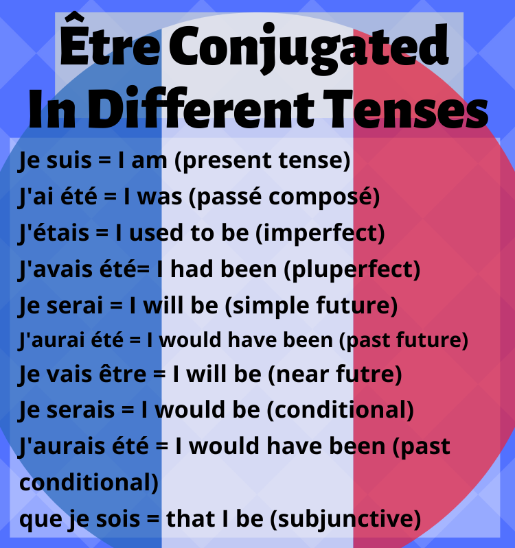 conjugation of etre in conditional