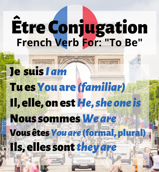 Être conjugation French