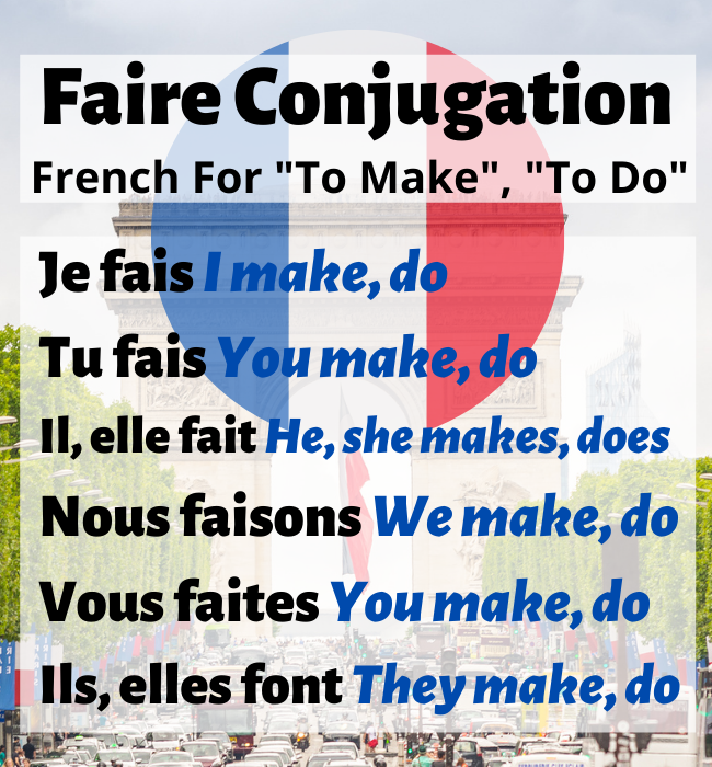 Faire Conjugation French