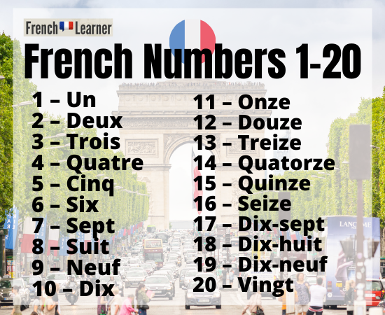 Image of French numbers one to twenty (1-20).