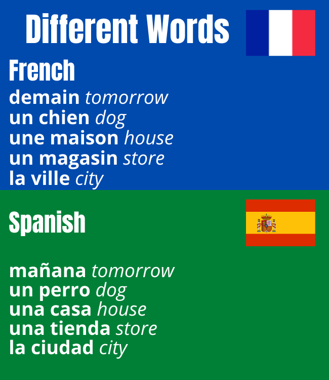 Short list of words in French and Spanish that are very different.