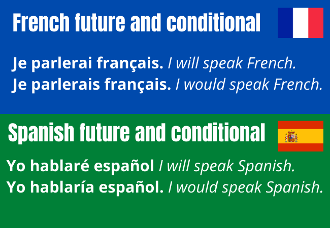 Future and conditional tenses in French and Spanish. Endings are added to the infinitive of the verbs in both languages.