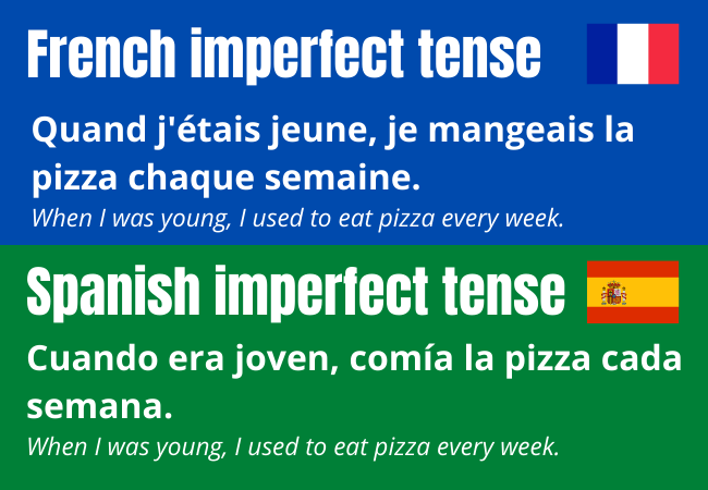 Imperfect tense in French and Spanish. The rules governing these tenses are the same in both languages.