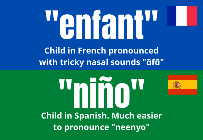French vs Spanish pronunciation: Spanish is phonetic and easy while French has many difficult nasal sounds.