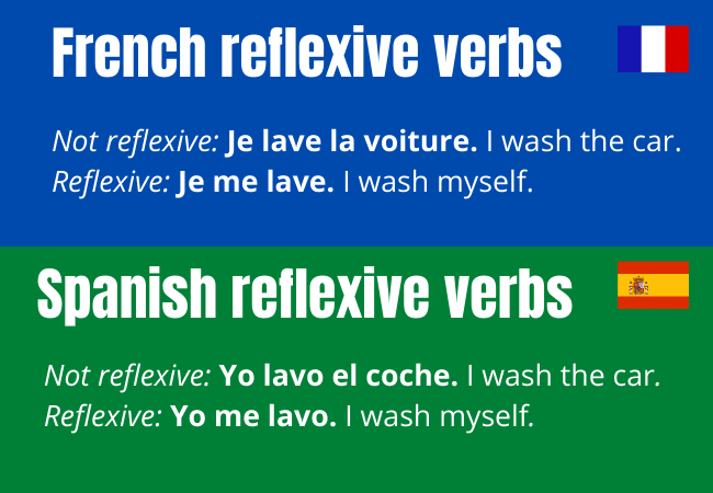 Both French and Spanish have reflexive verbs.