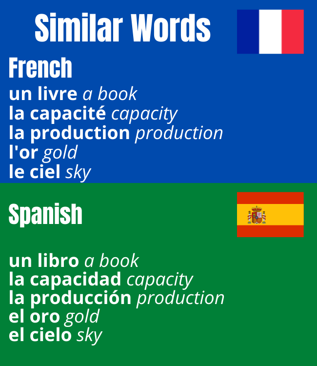 Short list of words in French and Spanish that are very similar.