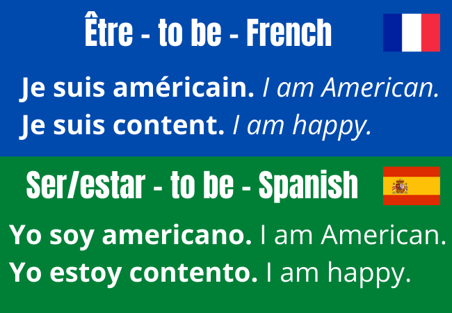 French has one verb for "to be": Etre. Spanish has two verbs: "ser" and "estar". Knowing which verb to use in Spanish can cause problems.
