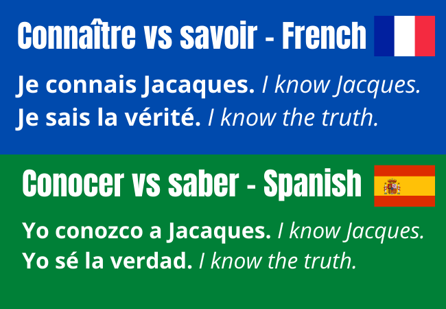 Both French and Spanish have two verbs for "to know": savoir and connaitre in French and saver adn conocer in Spanish.
