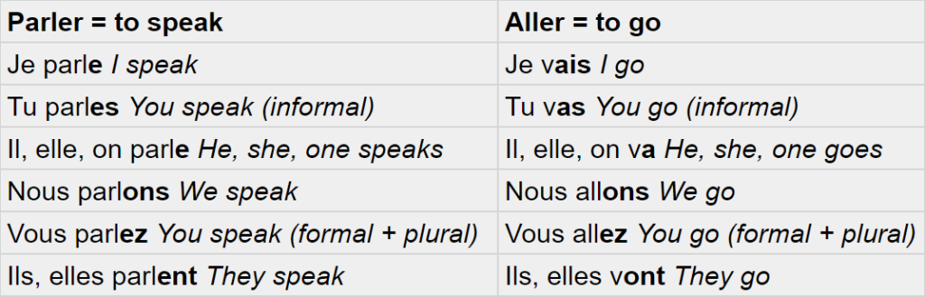 How Is the French Verb Cesser (to Stop) Conjugated?