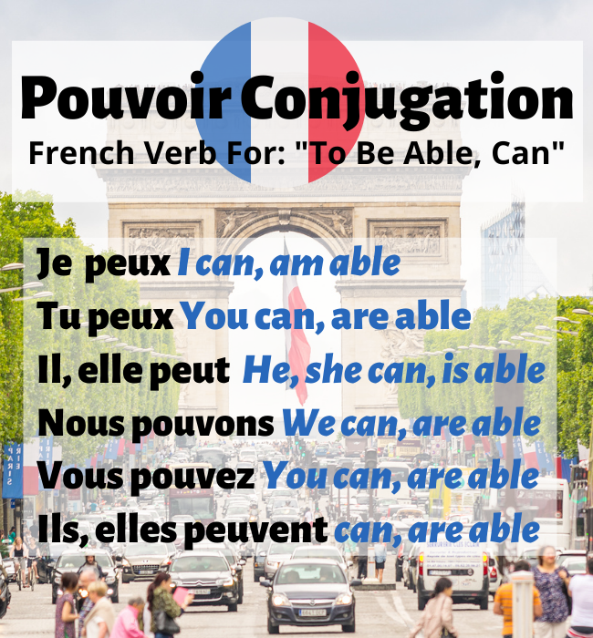 Pouvoir conjugation French