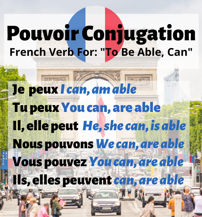 Pouvoir Conjugation: How To Conjugate Can/Able To In French