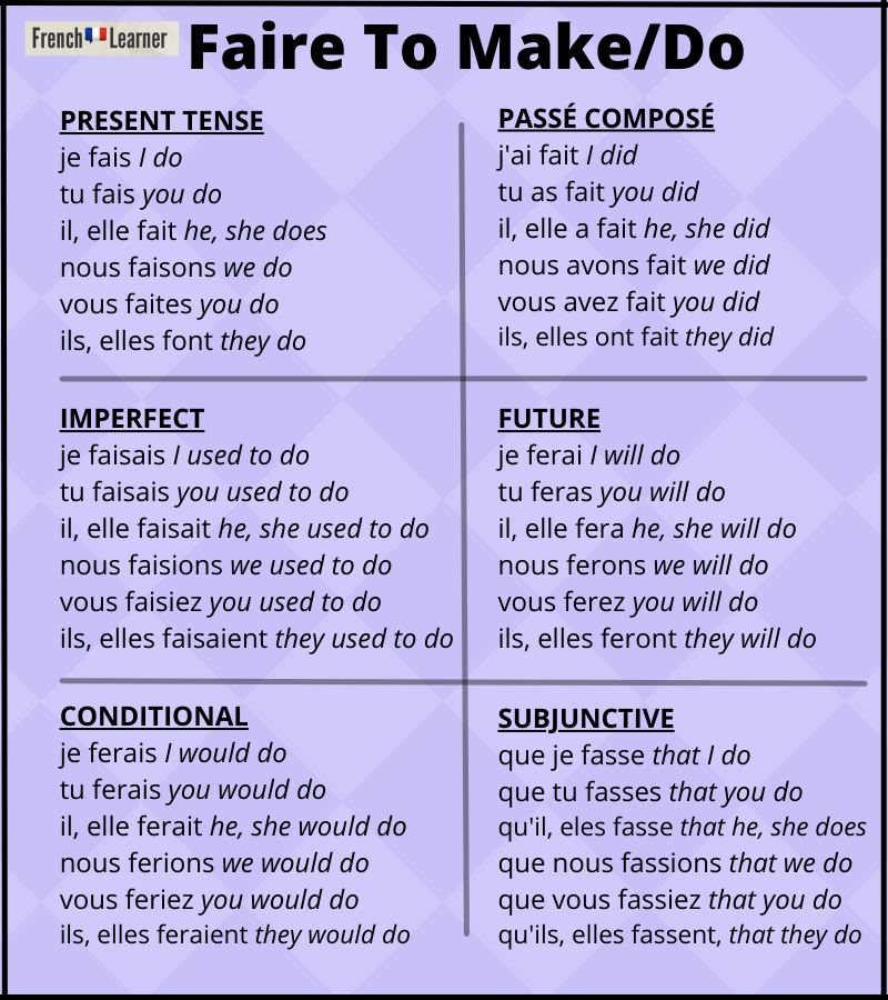 How to Place Correctly The French Expressions : Faire de / Jouer de / Jouer  à while framing sentence 