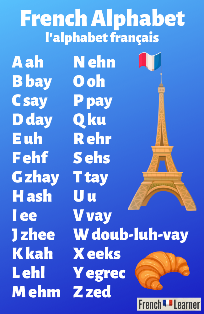 Learn to read all sounds in French 