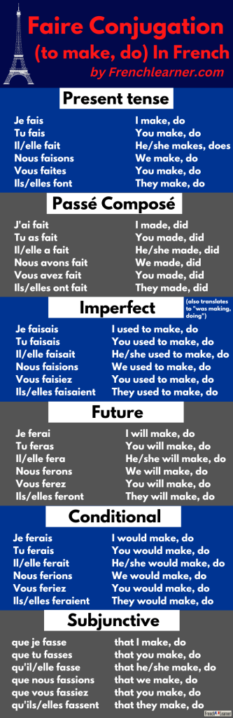 Faire Conjugation 
(to make, do) In French