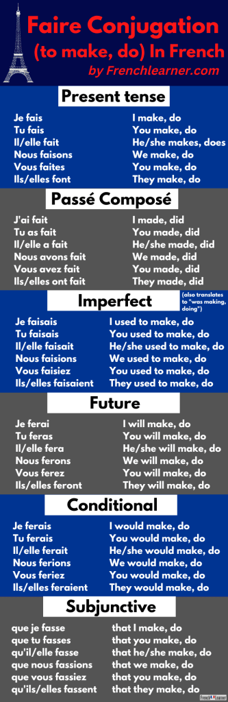 Faire Conjugation
(to make, do) In French