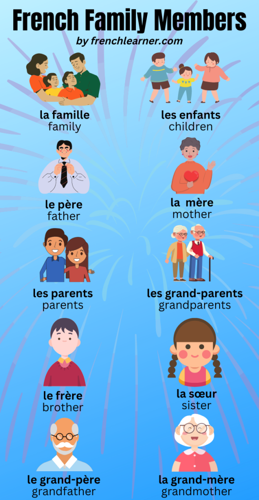 French family vocabulary