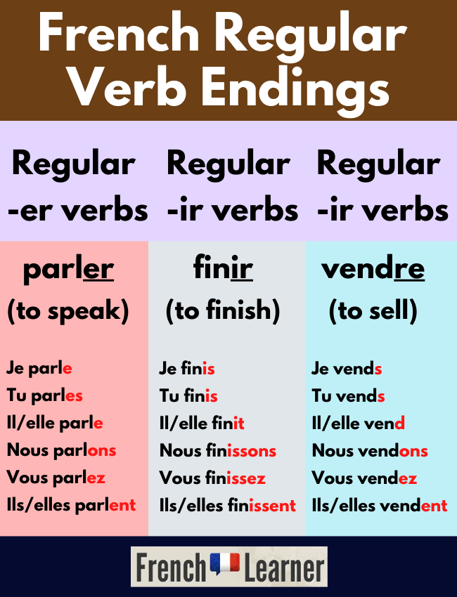 regular-er-ir-re-french-verb-conjugations-frenchlearner