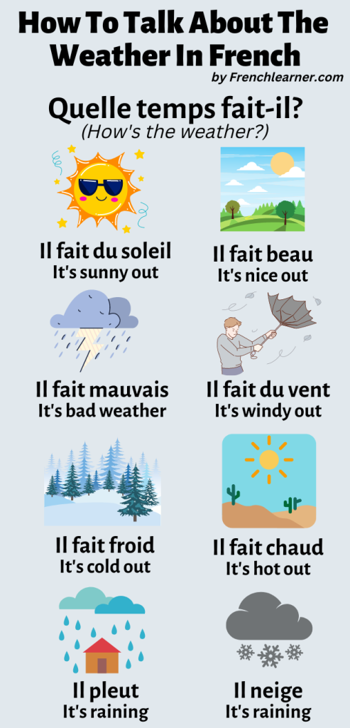 French weather vocabulary