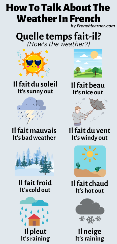 Weather expressions in English