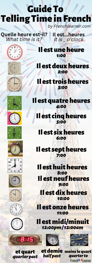 Guide to telling time in French.