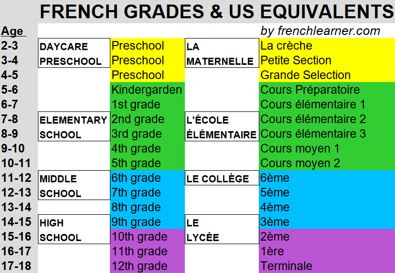 education system in france