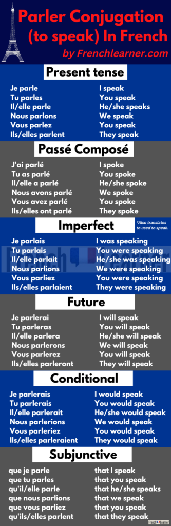 Parler conjugation chart