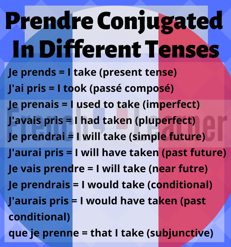 Prendre conjugated in ten different tenses.