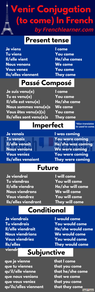Conjugation chart for the French verb venir (to come) in six major tenses.