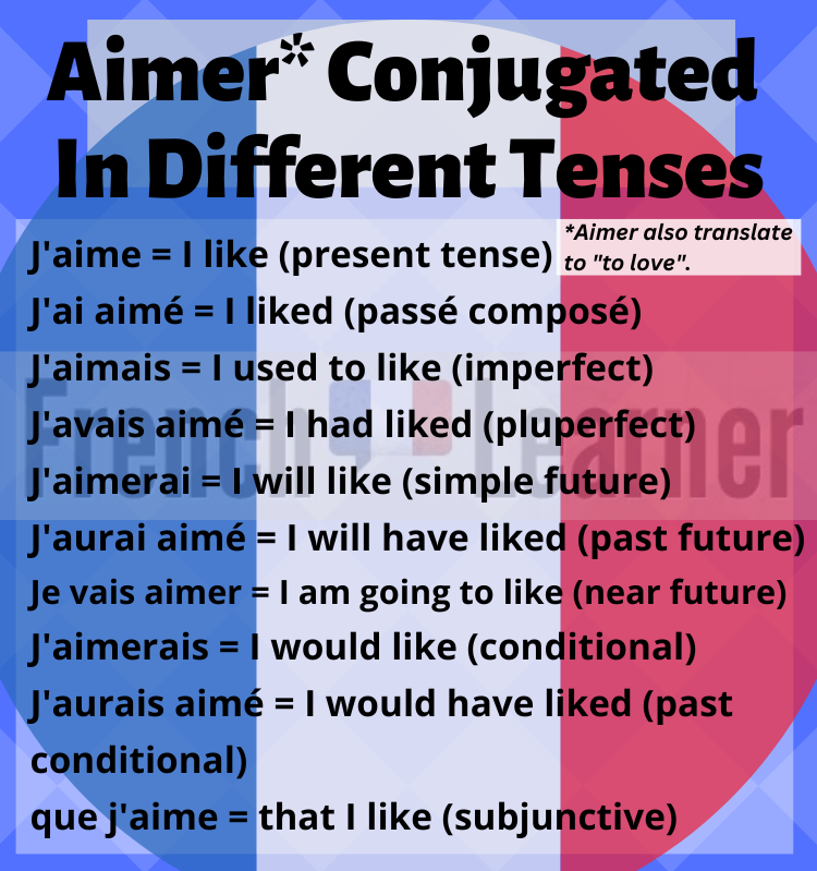 Aimer conjugated in different tenses in the first-person singular (je) form.