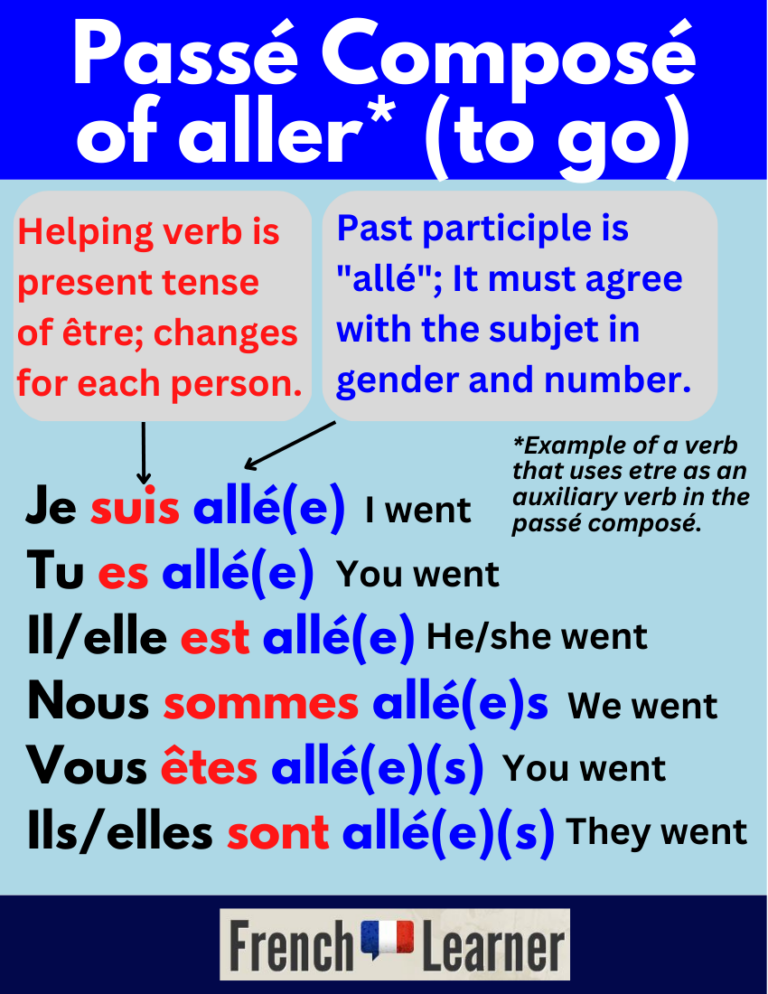 french conjugation of etre passe compose